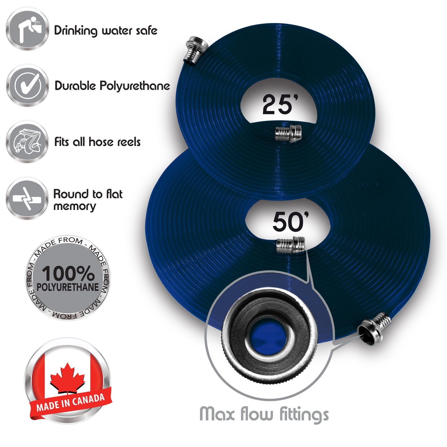 Polyurethane Flat Hose