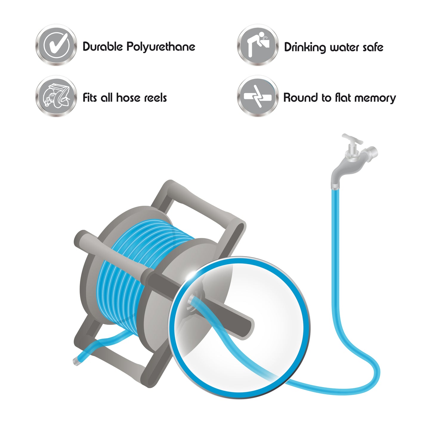 Polyurethane Flat Hose