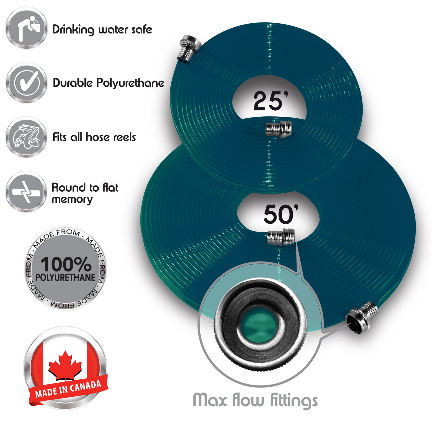 Polyurethane Flat Hose